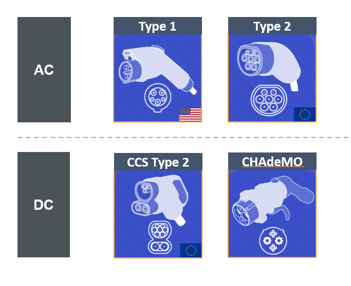 Chademo ccs deals type 2